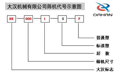 振動篩型號