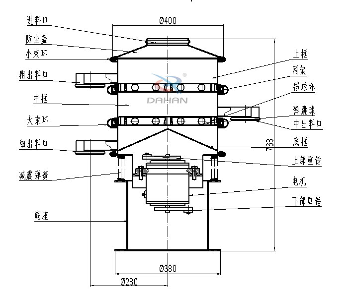 400mm小型振動(dòng)篩結(jié)構(gòu)：中框，彈跳球，底框，上部重錘，電機(jī)，底座，減振彈簧等。