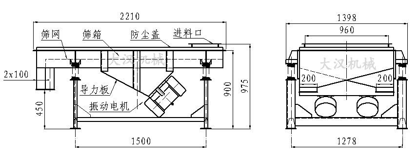 直線振動篩內(nèi)部結(jié)構(gòu)由：振動電機(jī)，導(dǎo)力板，防塵蓋，進(jìn)料口，篩箱，篩網(wǎng)。