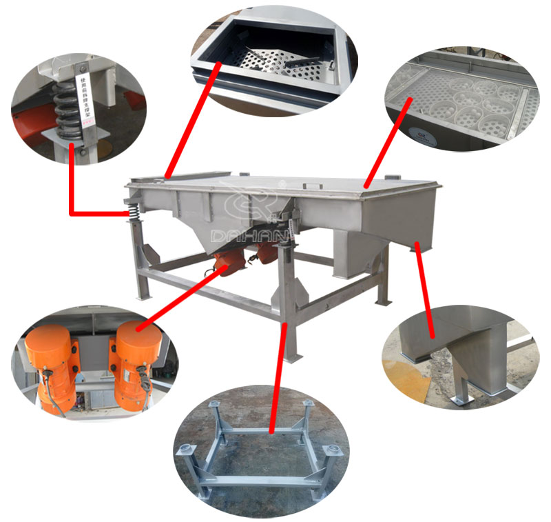 1061直線振動篩細(xì)節(jié)：振動彈簧，進(jìn)料口，篩網(wǎng)網(wǎng)架，振動電機(jī)。