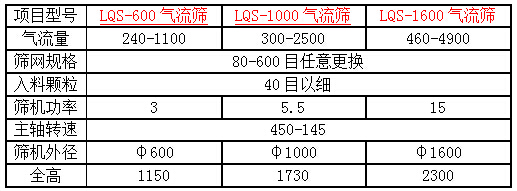 1000立式氣流篩技術參數(shù)