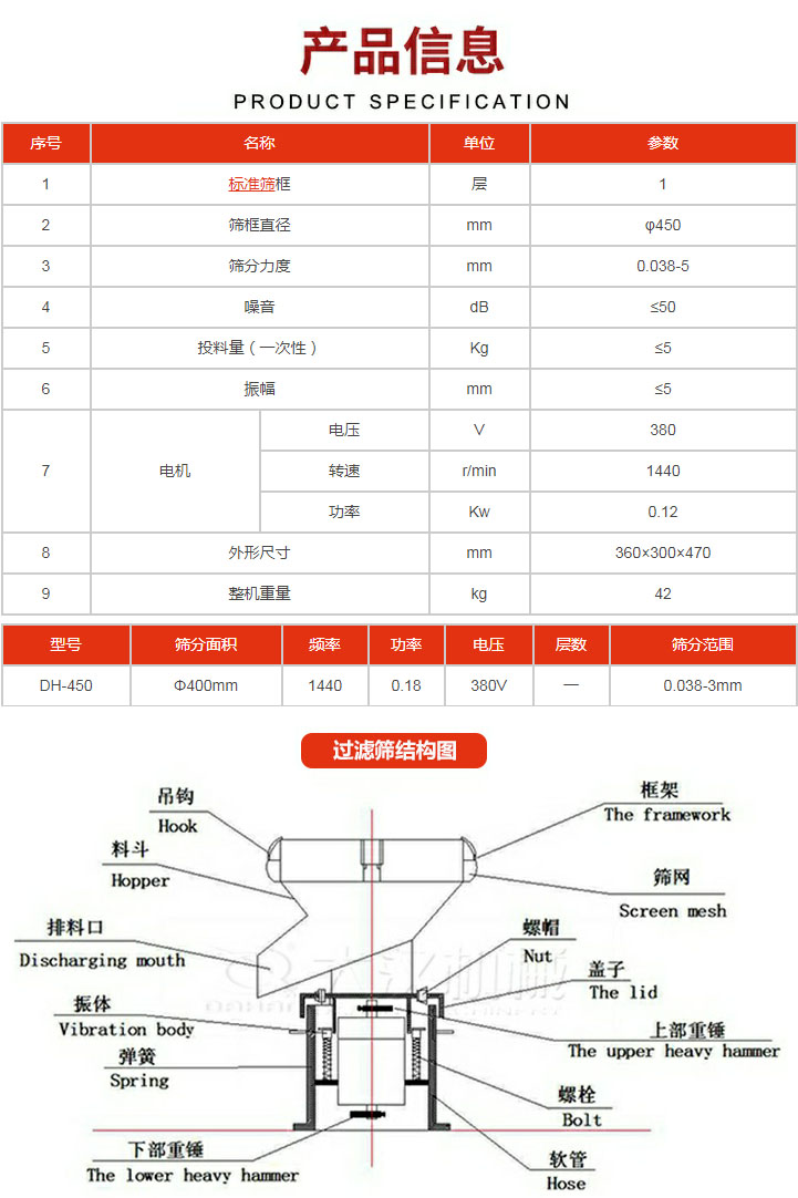 過濾篩技術參數。450過濾篩結構展示該產品主要有：吊鉤，料斗，排料口，振體，彈簧，下部重錘，框架，篩網，螺帽蓋子，上部重錘，螺栓，軟管。